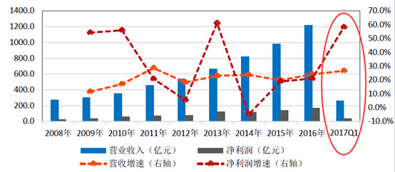 GDP保护