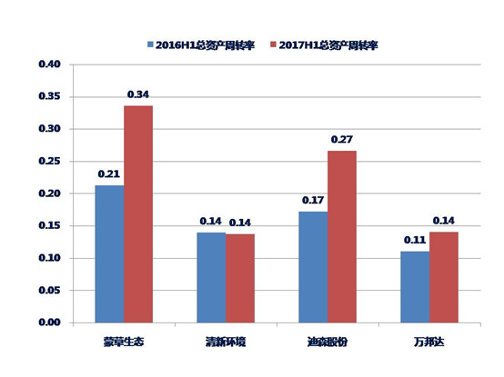 人均gdp多少开始搞环境建设_重庆超越广州,真的仅有一步之遥