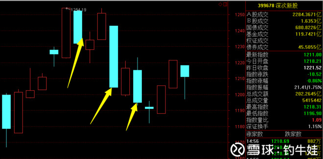 钓牛娃: 如何回避跌停股 今天正好有一只我前面