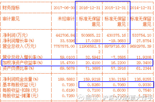 沪深300股票大作手: 回顾青岛海尔600690--如