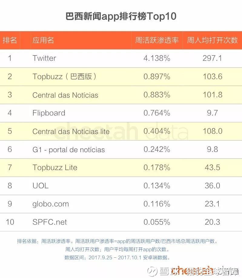 库: 秒速出海时代:这些国家的人也在看快手、