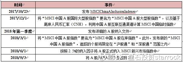 投资starrock: 国际化实质性突破!外资增配A股长