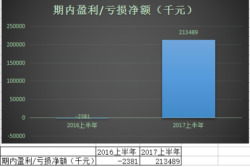 论文摘要模板_收入摘要怎么写