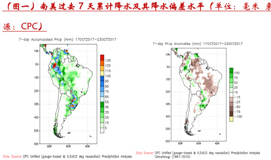 南华期货: 解读盘面和天气,预测油脂油料走势 一