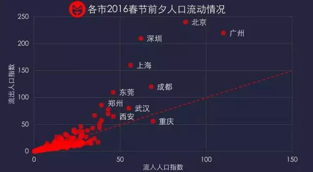 数说人口流动论文_跨省流动人口统计