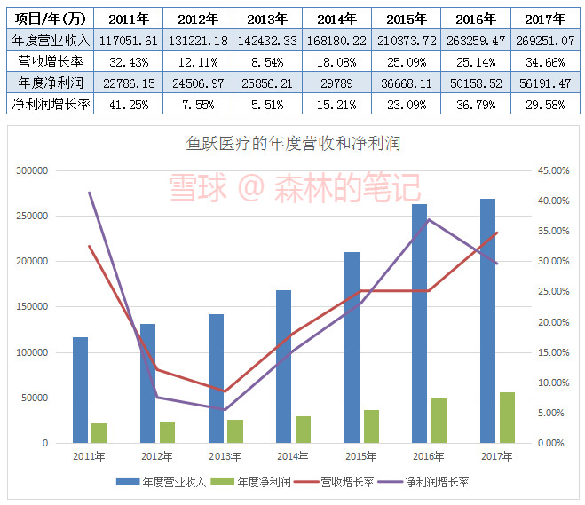 孕宝宝每周发育过程图_张三每周收入为20元
