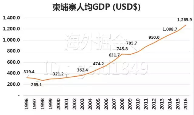 税收与gdp的关系(2)