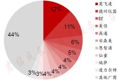 扬杰科技:他的光伏二极管做到全球第一,现在又