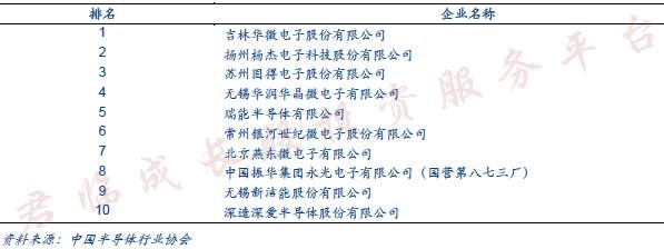 扬杰科技:他的光伏二极管做到全球第一,现在又