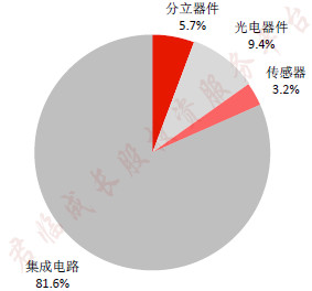 扬杰科技:他的光伏二极管做到全球第一,现在又