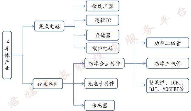 扬杰科技:他的光伏二极管做到全球第一,现在又