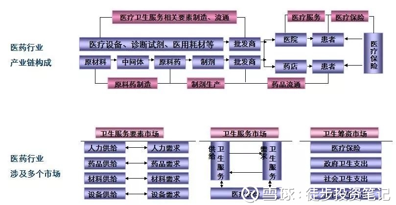 徒步投资笔记: 【投资笔记·公募基金】牛股集