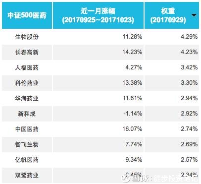 徒步投资笔记: 【投资笔记·公募基金】牛股集