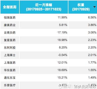 徒步投资笔记: 【投资笔记·公募基金】牛股集