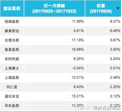 徒步投资笔记: 【投资笔记·公募基金】牛股集