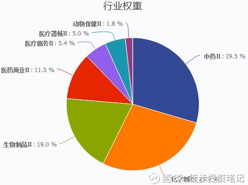徒步投资笔记: 【投资笔记·公募基金】牛股集