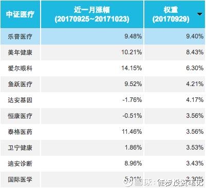 徒步投资笔记: 【投资笔记·公募基金】牛股集
