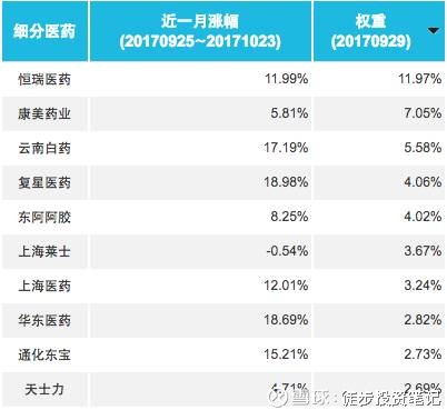 徒步投资笔记: 【投资笔记·公募基金】牛股集