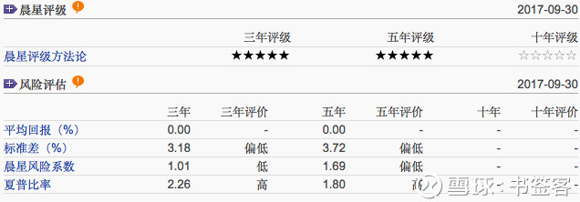 书签客: 你最爱的债券基金,来了 货币基金是大家