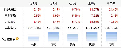 半岛体育- 半岛体育官方网站- 半岛体育APP下载深耕细分赛道 港股主题基金纷纷上报