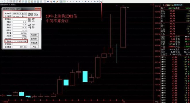 量化投资学堂: 同样是医药龙头,为什么恒瑞医药