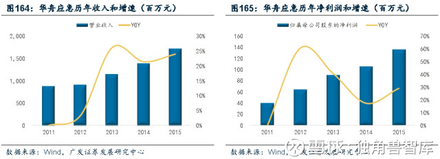 智库: 研习|《参军策》卷九:军工集团上市公司投