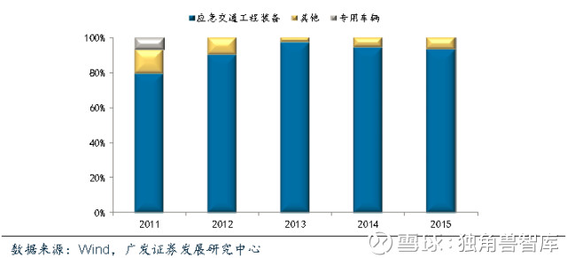 智库: 研习|《参军策》卷九:军工集团上市公司投