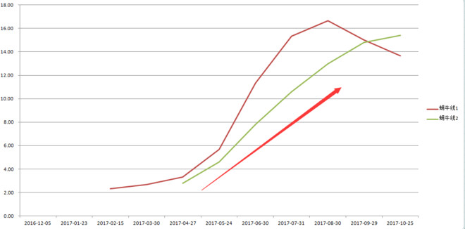 属兔的今年多大_今年收入a元(2)