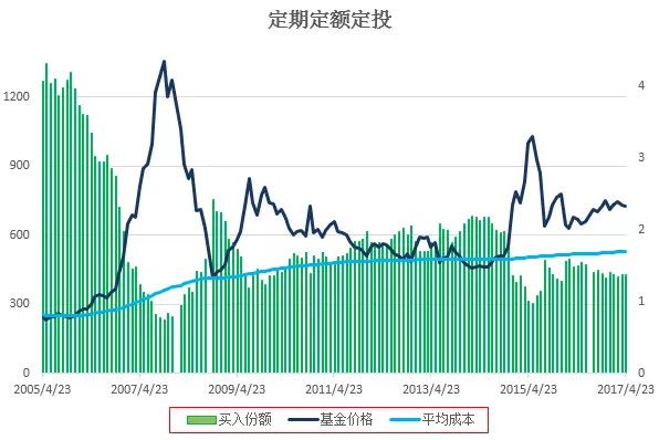 穷人富人_深圳市富人平均收入(2)