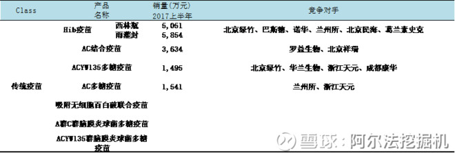 阿尔法挖掘机: 写在沃森生物起飞之际 沃森生物