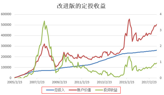 穷人富人_深圳市富人平均收入(2)