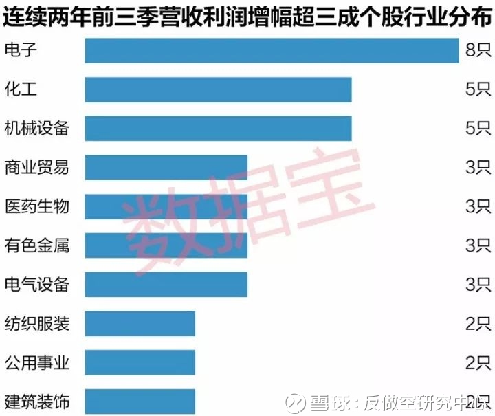 反做空研究中心: 国家队A股最新动向:现身347