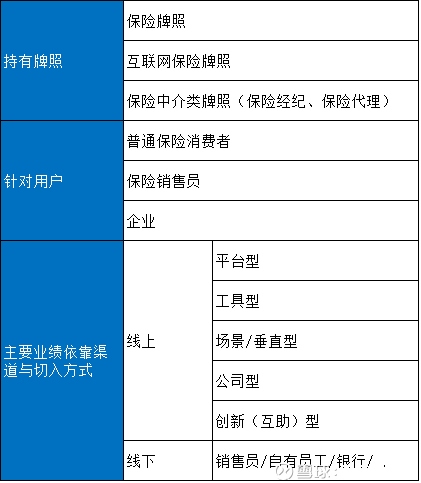 互联网保观: 大热的互联网保险行业,都有哪些玩