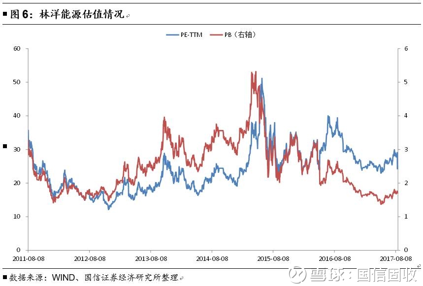 国信固收: 【国信转债】林洋转债申购价值分析