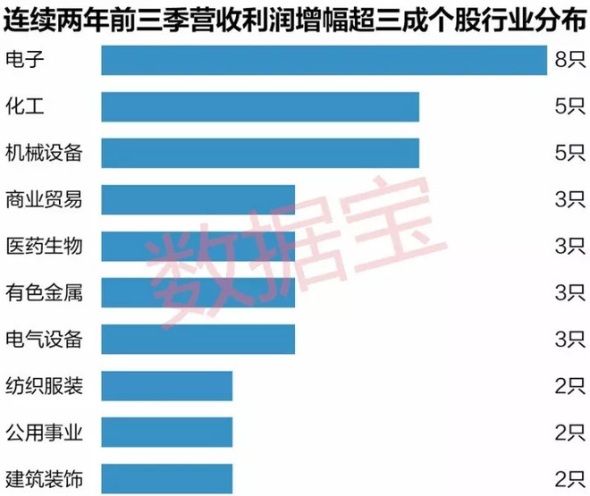 三少说股: 国家队A股最新动向:现身347家公司