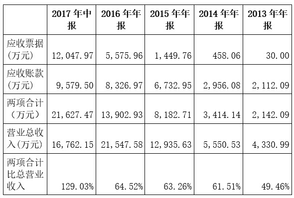 现金日记账本月合计_营业收入合计(2)