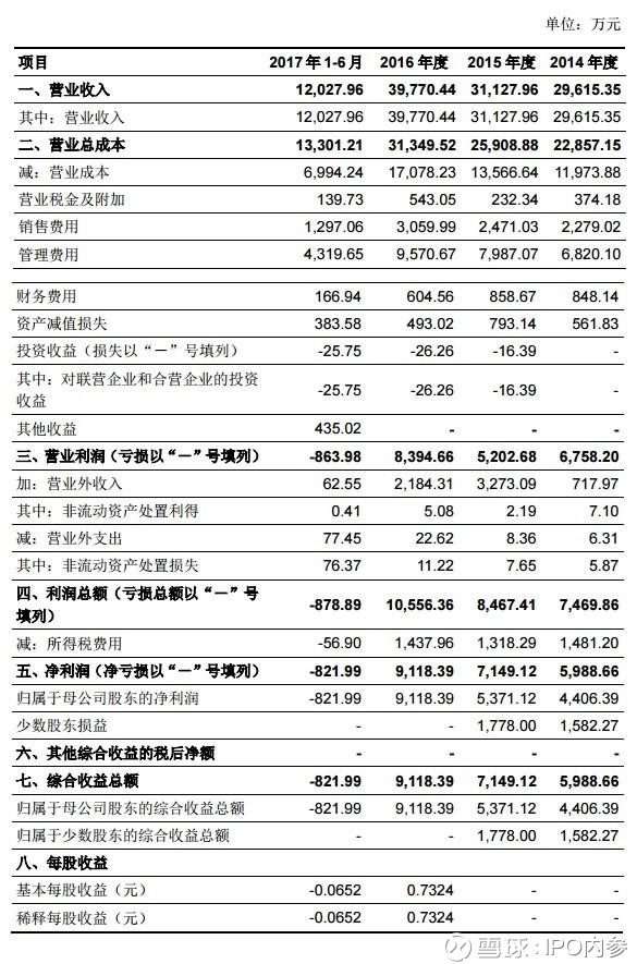 安达市人口多少_家居业投资并购大盘点 有哪些企业在买买买