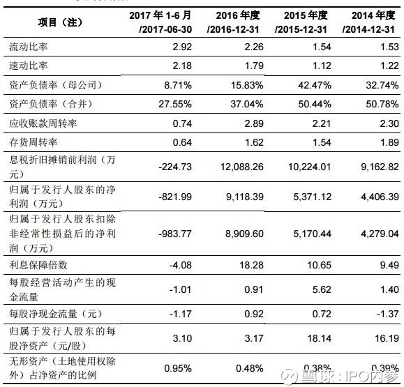 安达市人口多少_家居业投资并购大盘点 有哪些企业在买买买