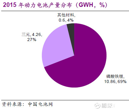 LthID: 钴的需求情况 一、钴的消费结构:电池占