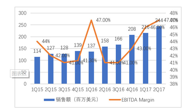 LB)$ $天齐锂业(SZ002466)$ $智利矿业化工(S