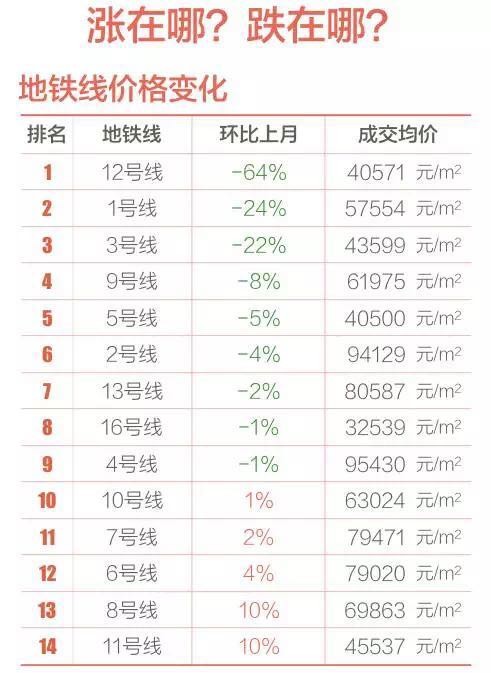 排名问题_解决问题图片(2)