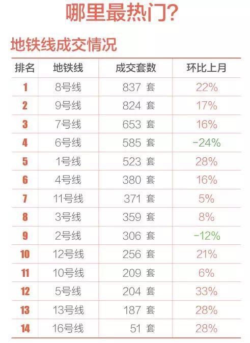 排名问题_解决问题图片(3)