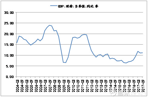 gdp与产业结构_高盛 2018年,中国经济这么看 值得关注的四大投资机会(3)