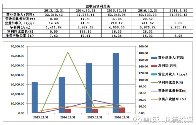 凡德投资: 新股:国立科技 300716、安达维尔 3