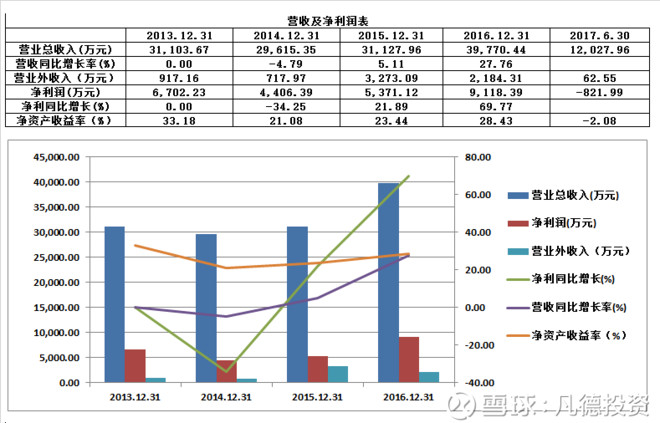 凡德投资: 新股:国立科技 300716、安达维尔 3