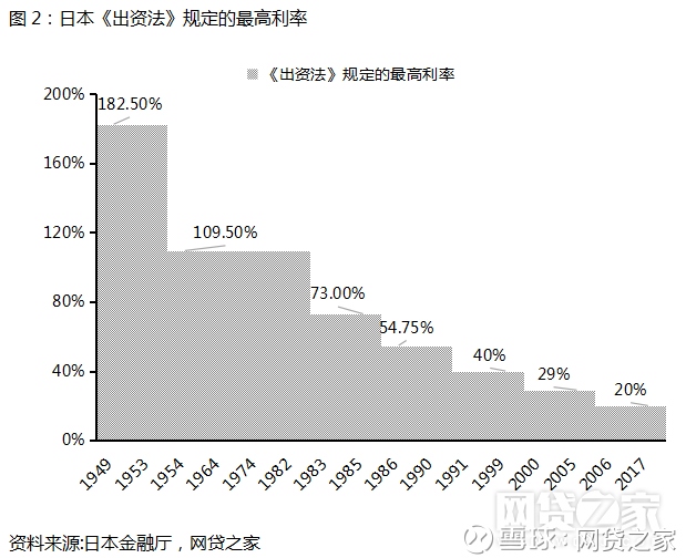 消费贷利率“触冰” 行业跨入2.0时代