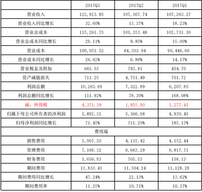 收入证明_股权收入证明怎么写(2)