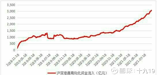 十九19: 今年第四季度哪个行业板块最低估 ? 今