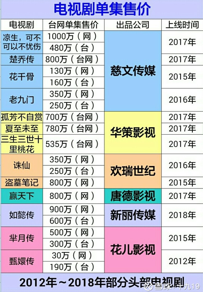 十九19: 今年第四季度哪个行业板块最低估 ? 今