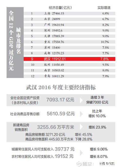 财政收入_武汉财政总收入(2)